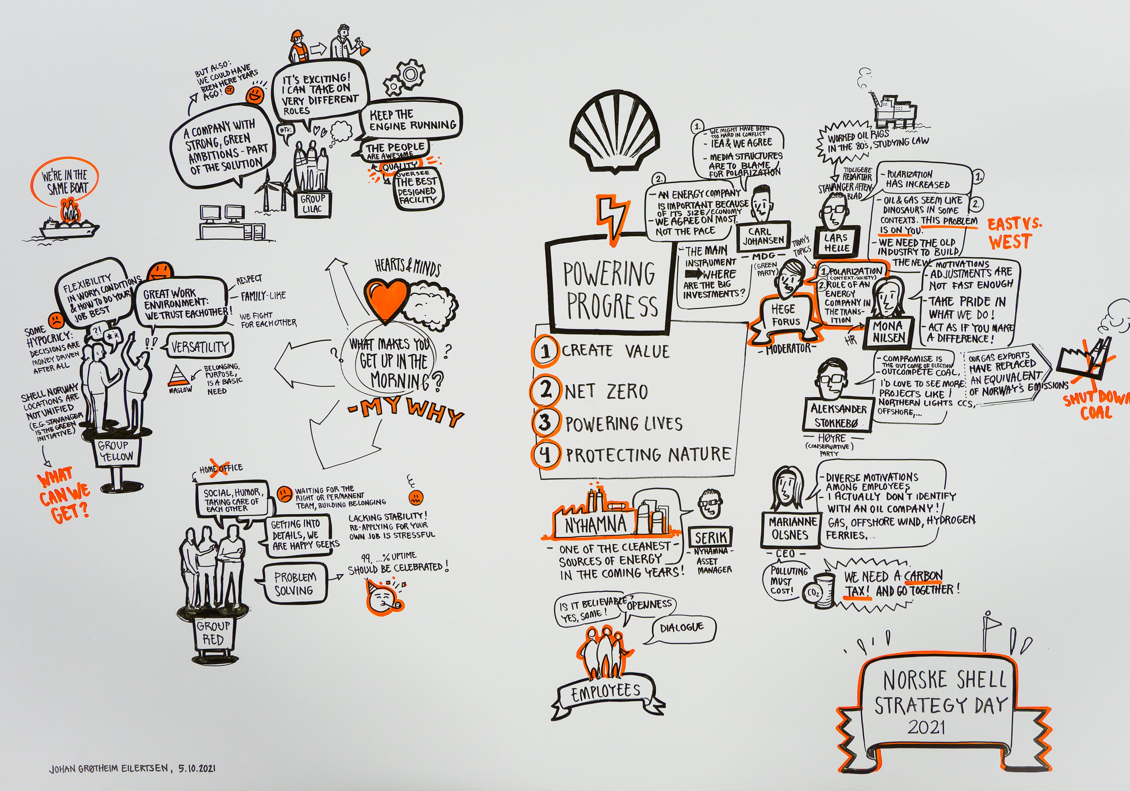 Det ferdige sketchnote-arket fra Norske Shell Strategy Day 2021