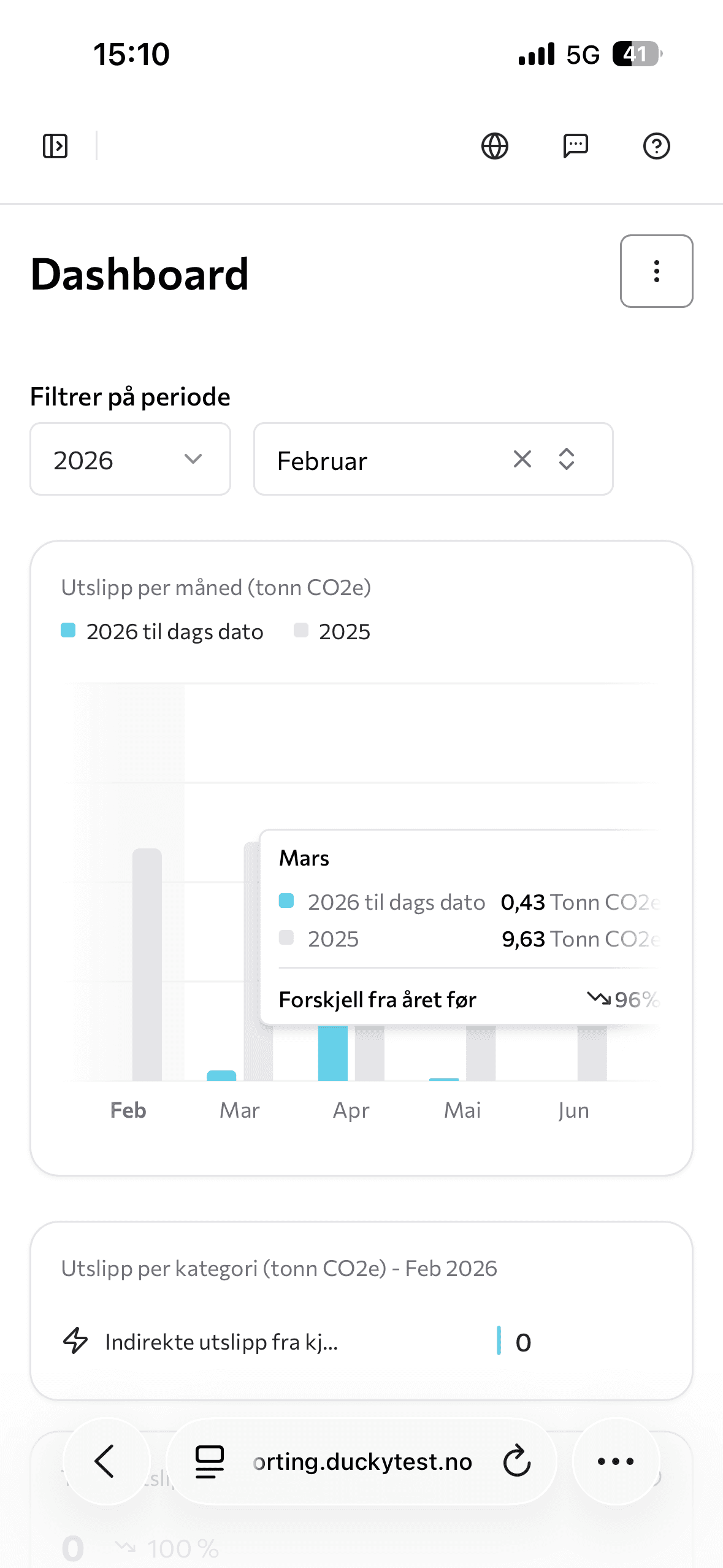 Mobilt dashboard med utslipp over tid og sammenligning med året før